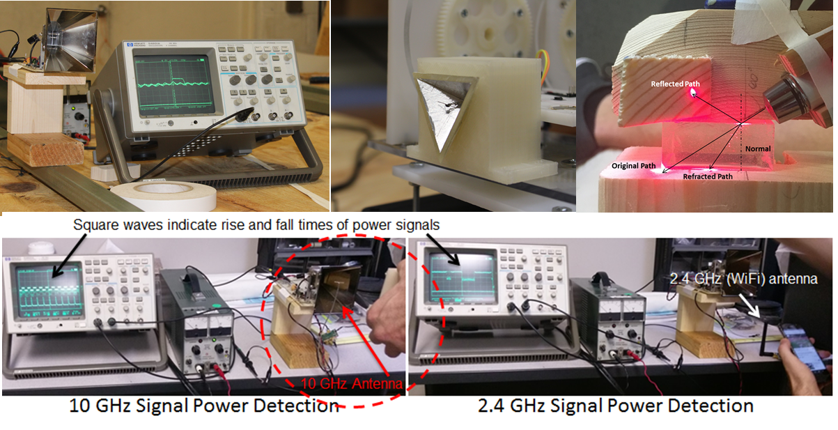 MODULATING RETROREFLECTOR TAG SYSTEM TEST BED