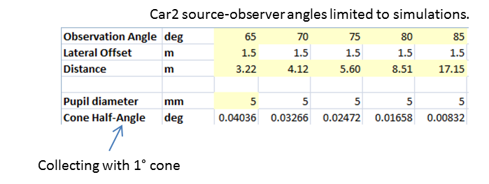 Table 1. Parameters used to model movement of car 2 relative to th e signage