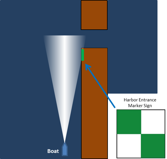 Figure 9. Scenario 2c: Boat approaching a harbor entrance