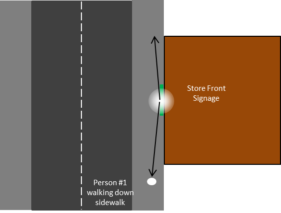 Figure 10. Scenario 3: Person on sidewalk in front of store viewing signage with overhead lighting