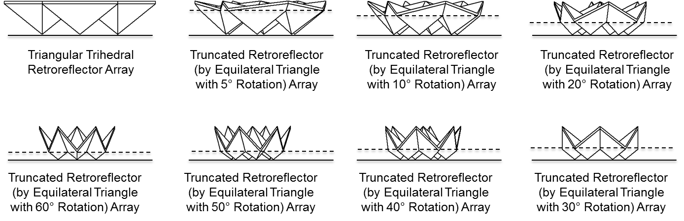 Figure 5. Side views of a triangular trihedral retroreflector array and seven truncated retroreflector arrays having truncated retroreflectors that were truncated by an equilateral triangle truncating object with 5°, 10°, 20°, 30°, 40°, 50°, and 60° truncation rotations