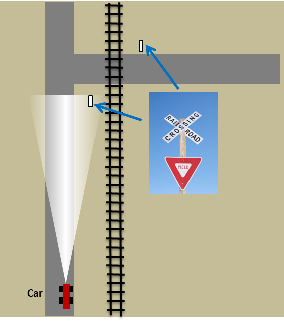 Figure 8. Scenario 2b: Car approaching an intersection having a railroad crossing