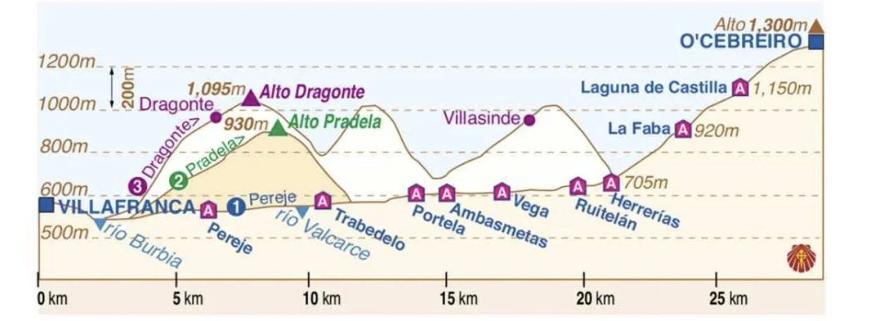 Day 31 - Vega de Valcarse to O’Cebrerio