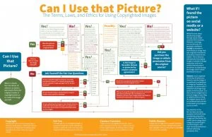 Infographic_CanIUseThatPicture4-1024x662