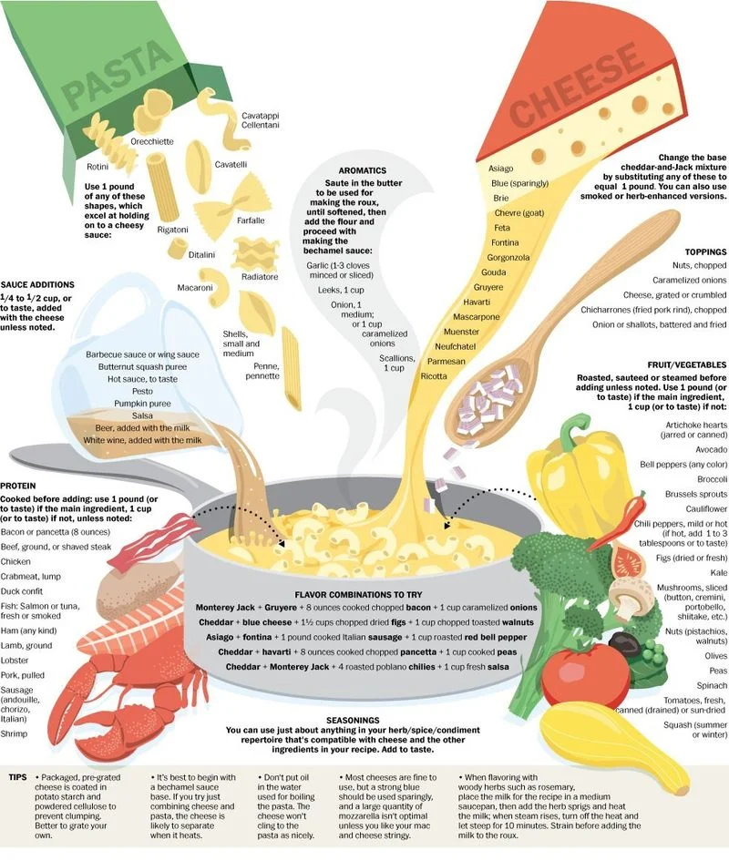 Mac-and-cheese-o-matic