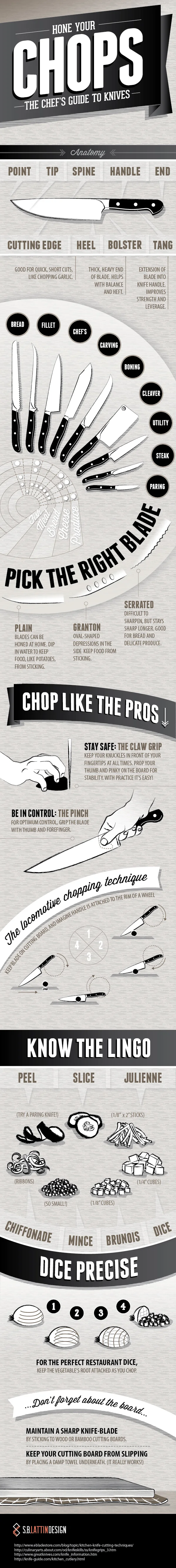 Hone Your Chops
