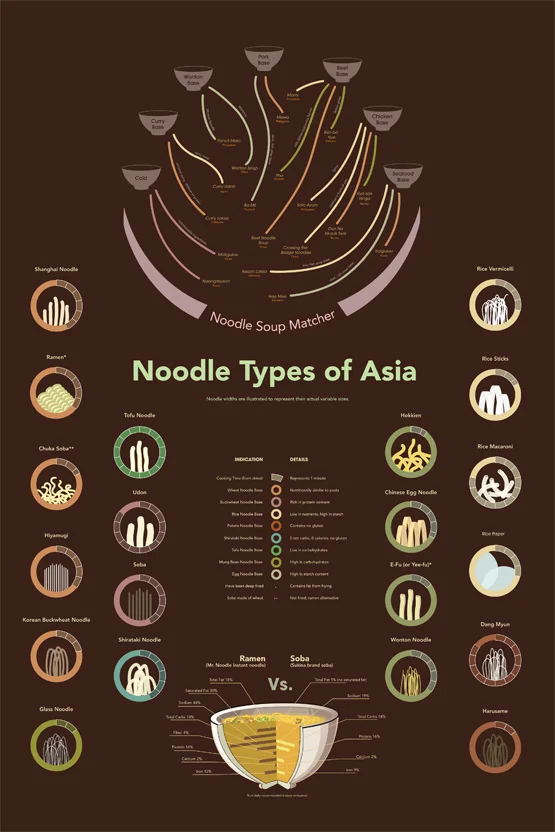 Eat Your Noodles Day