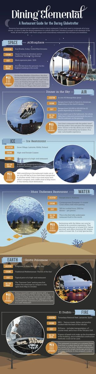 A Restaurant Like None Other