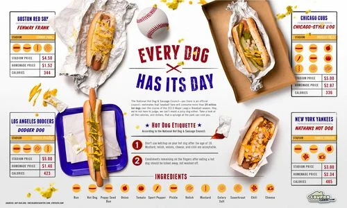 As American As…Hotdogs!
