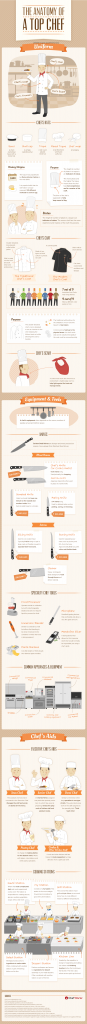 Anatomy of a Chef