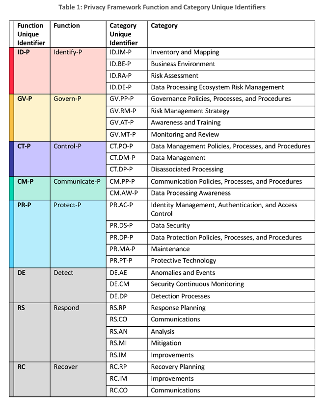 Scott table.png