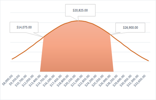 ENCLOSED+PORCH+ADDITION+PRICING.png