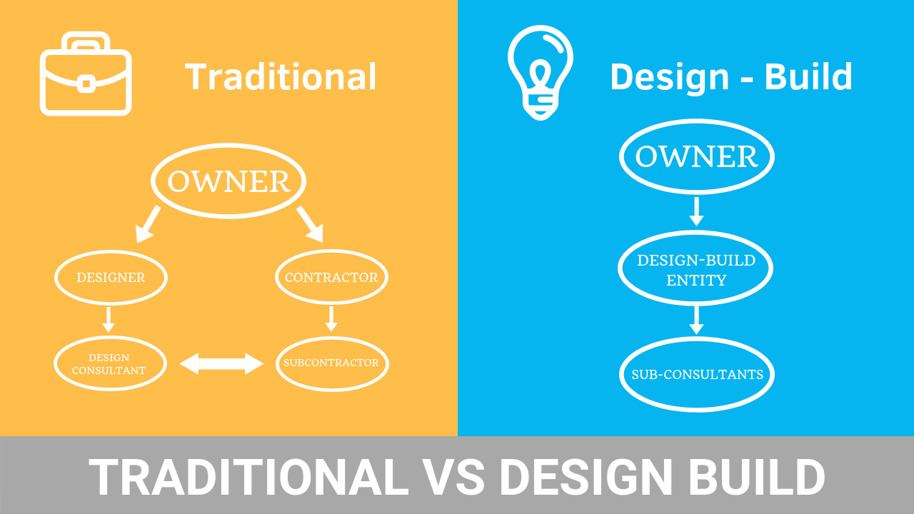 Design-Build.png