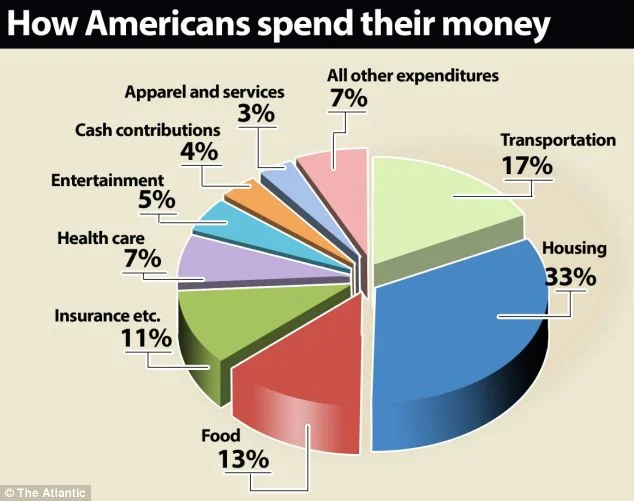 graphofspending.jpg