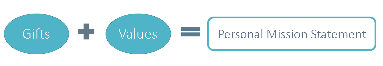mission statement formula.png