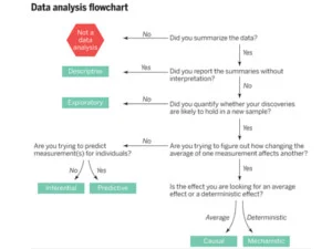 Clarifying the Data Question