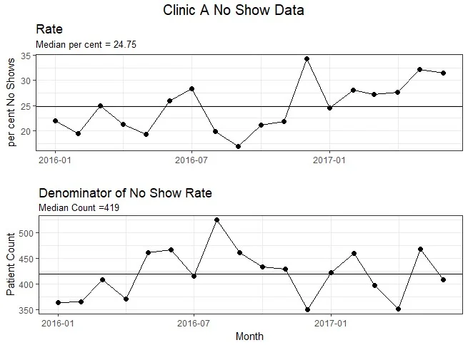 clinicnoshowchart1.jpg