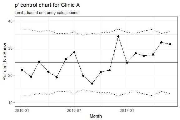 pcontrolchartClinicA1.jpg