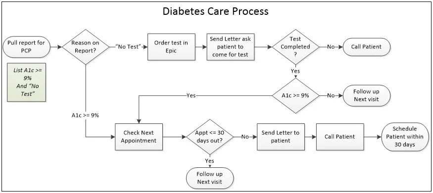DiabetesCareProcess.jpg