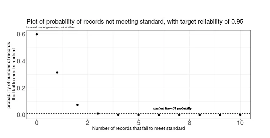 probabilityrecords.jpg