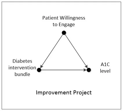 diabetesintervention.jpg