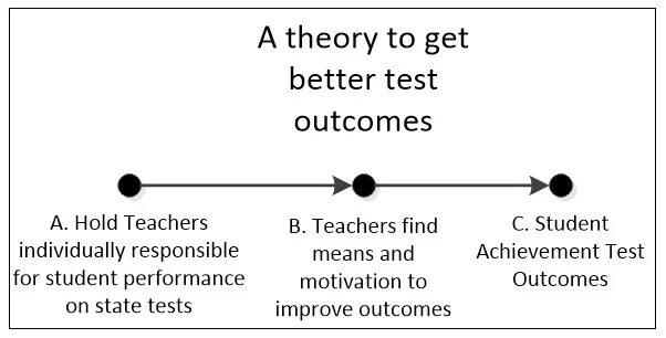 testbetteroutcomes.jpg