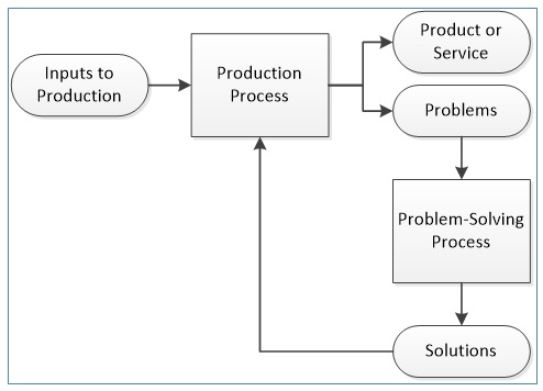 problemsolving.jpg