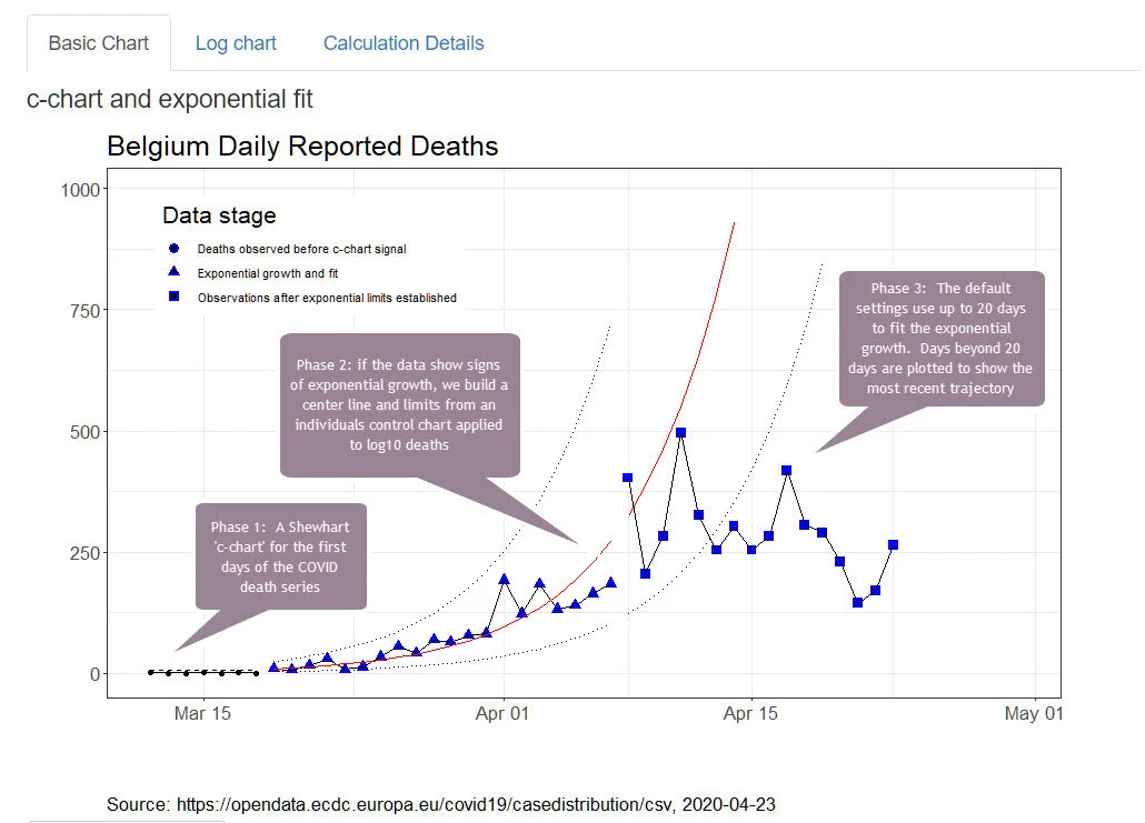 Hybrid Control Chart to Visualize Covid-19 Pandemic Data