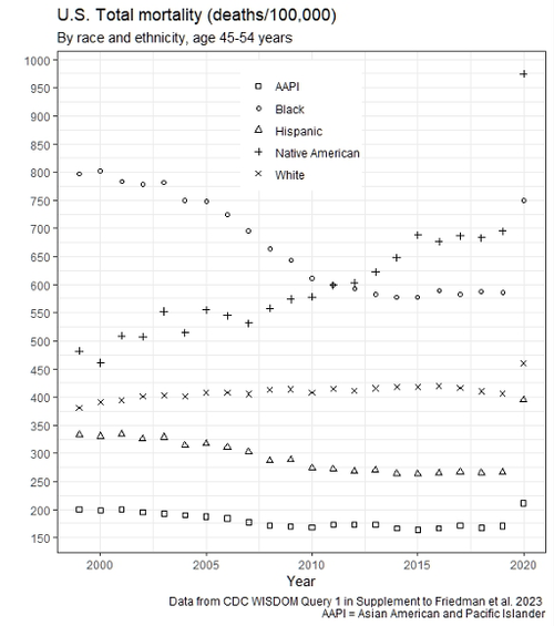 What Do The Data Say?