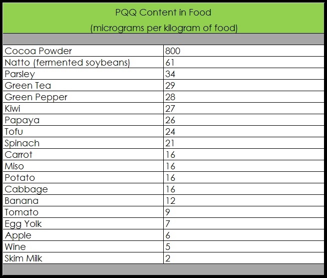 PQQ Chart.jpg