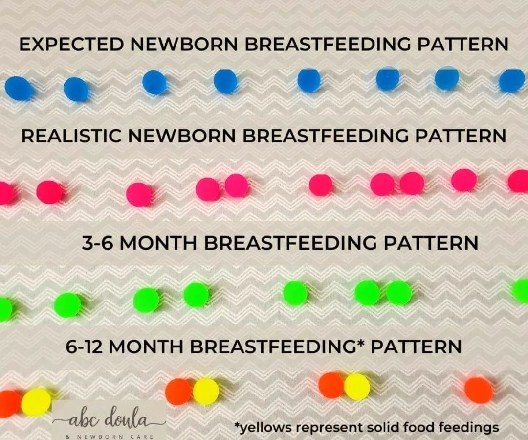 I share this image in my breastfeeding classes--does this fit your experience/perception?

I find that parents think 8-12 feedings in 24 hours means feedings 2-3 hours apart. 

Except babies are much more likely to have feedings all over the place in