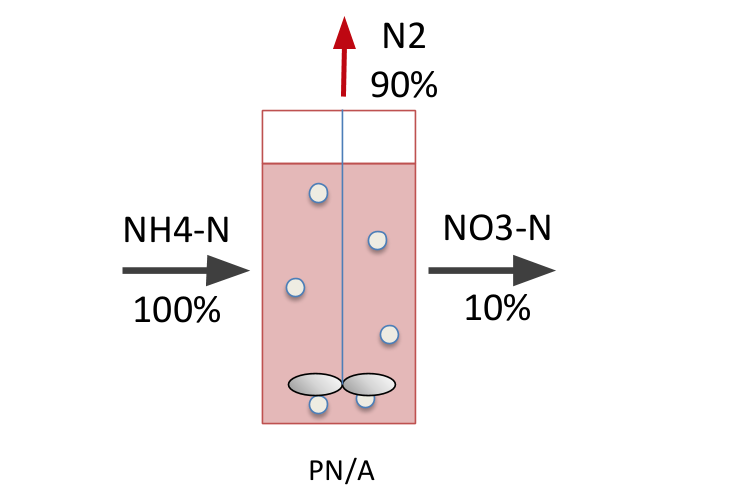one stage configuration AMX.png