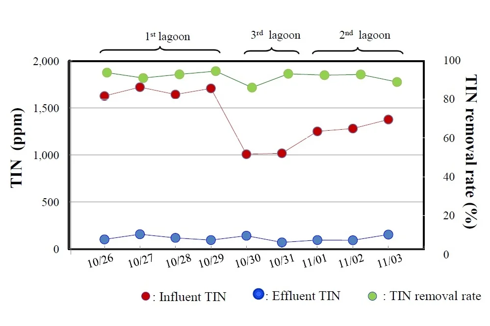 indiana test result.jpg