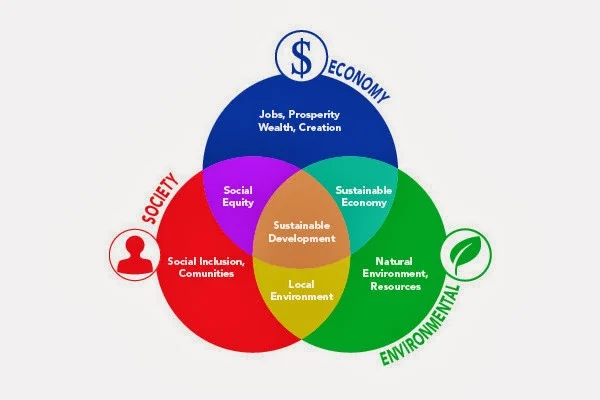 One of many ways of envisioning inclusive prosperity