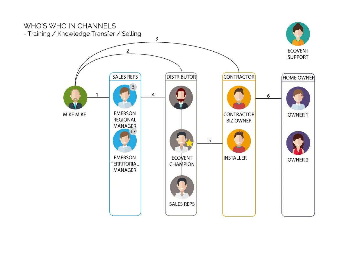 channel-user-journey-who'swho.jpg