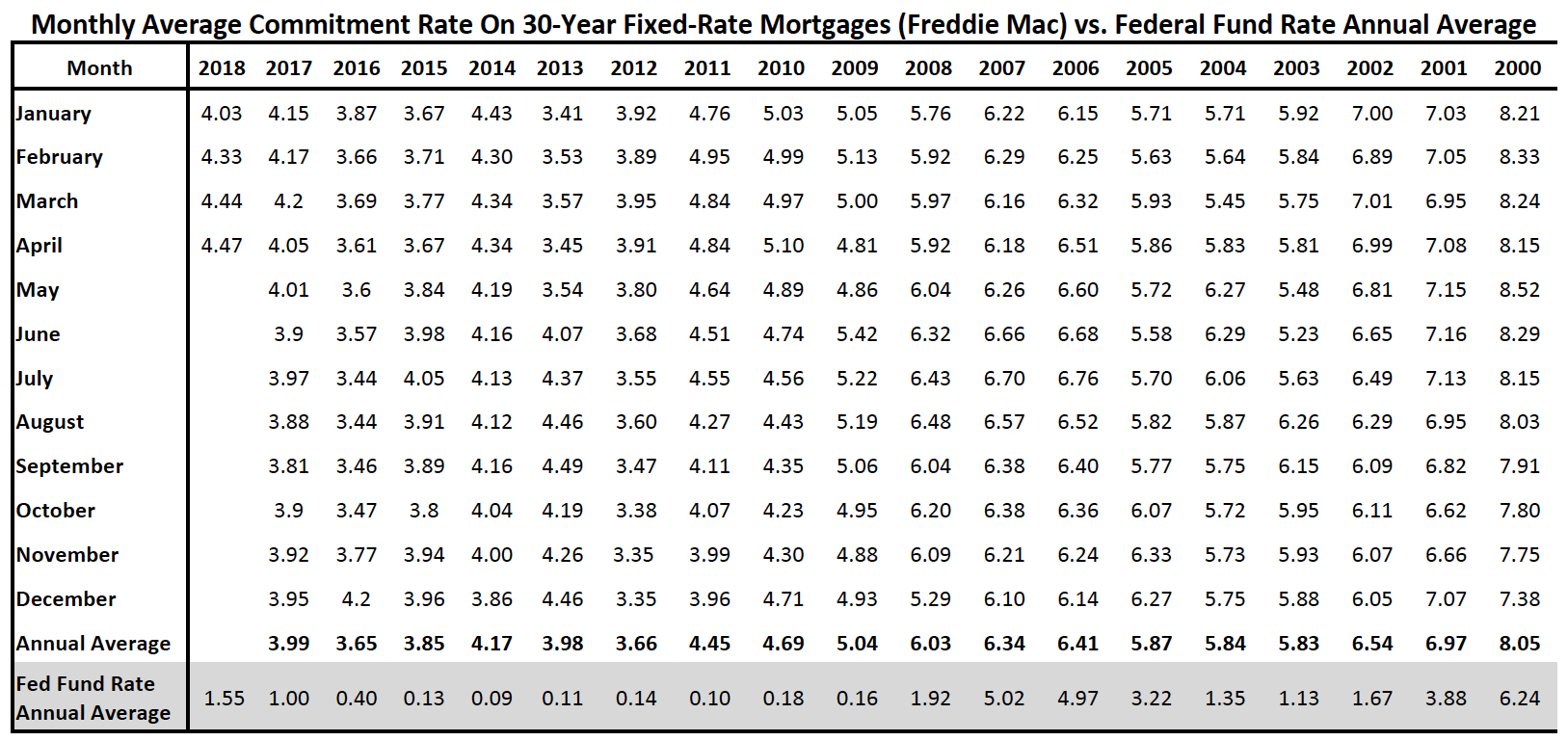 mortgagechart.png
