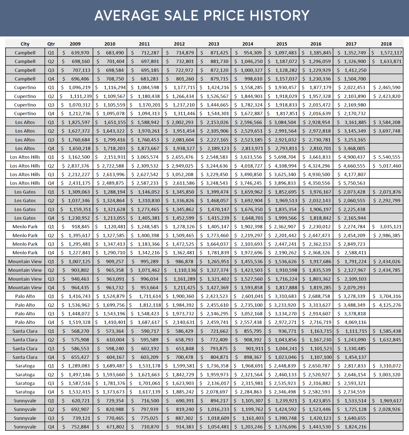 salepricehistorychart.png