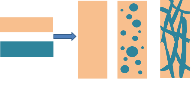 Schematic showing concept of applying electrospinning as a polymer blending technique to formulate adhesive nanofibers with high adhesion strength and conformability to surface asperities.