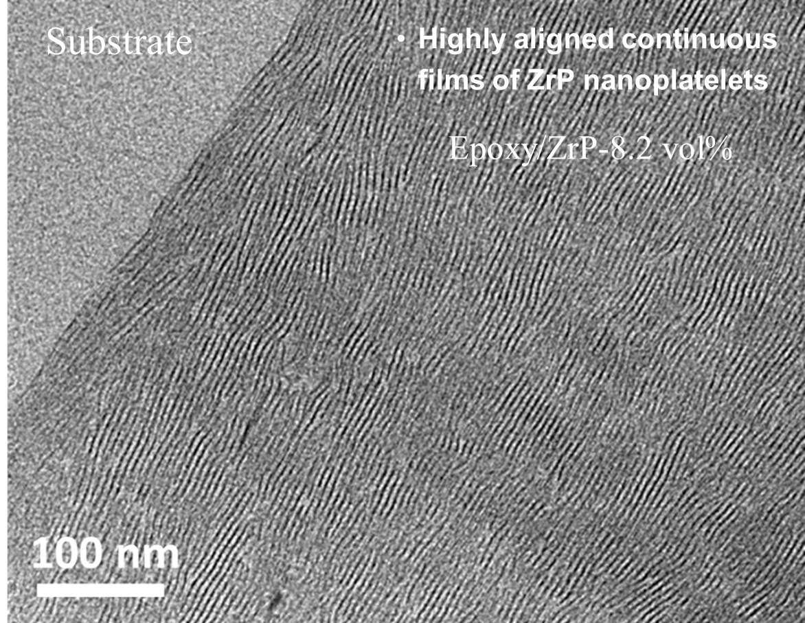 Transmission electron micrograph of epoxy containing about 8% nanoplatelets. The densely packed nanoplatelets are self-assembled into discrete layers, which provides excellent reinforcement, gas barrier, and anti-corrosive properties for the epoxy. …