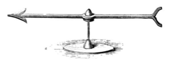 Gilbert’s versorium , the first electrometer. Gilbert’s simple idea was to replace the magnetic metal of a compass needle with a non-magnetic metal. The versorium would then be attracted only to electrostatically charged objects, but not magnetic ones, which showed for the first time the existence of some strange “ elektrik ” effect that is separate from magnetism.