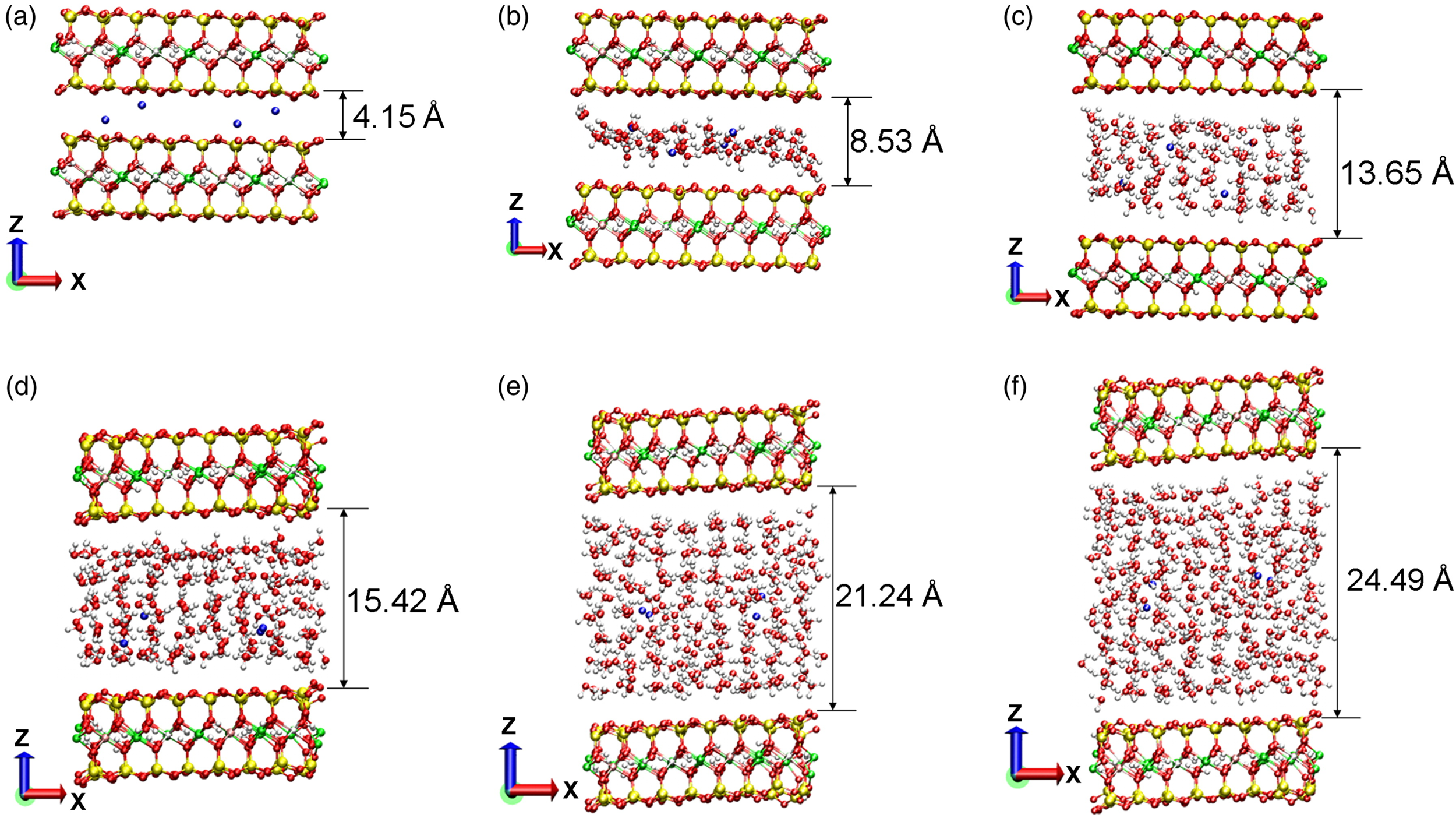 Molecular dynamics simulation illustrating the complexity of a clay-reinforced polymer system. Initially, the clay is in a dry state and layers are closely packed, but the inter-layer distance increases as polymer chains penetrate structure (intercalation). Molecular dynamics studies are helpful to provide visualizations and estimates of parameters such as interaction strength, but require close coordination with experiment to receive meaningful inputs and provide useful output. Image from Pradhan et al., International Journal of Geomechanics 2015 vol. 15, issue 5.