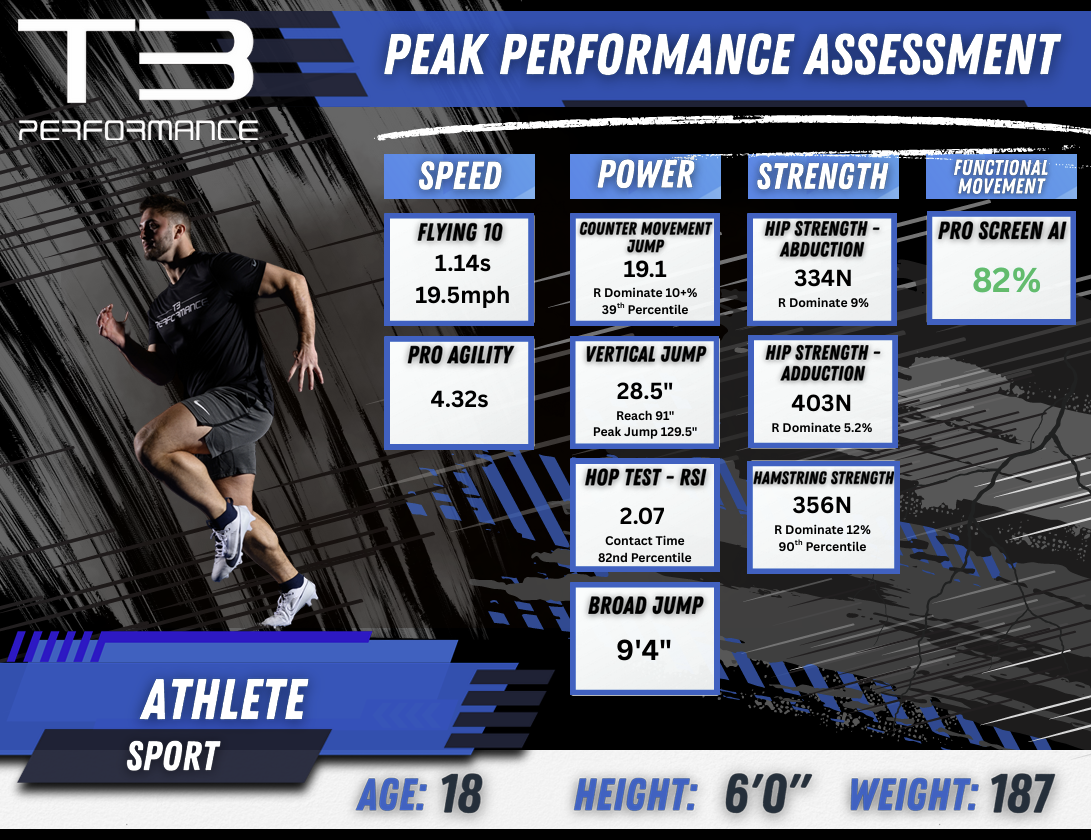 T3 Performance Water T3 Peak Performance Assessment - Track Progress, Correct Imbalances ...