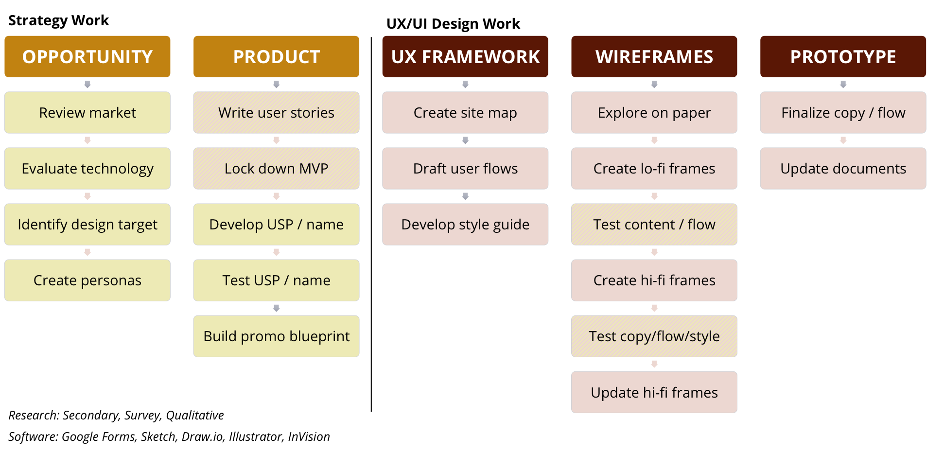 app design process.png
