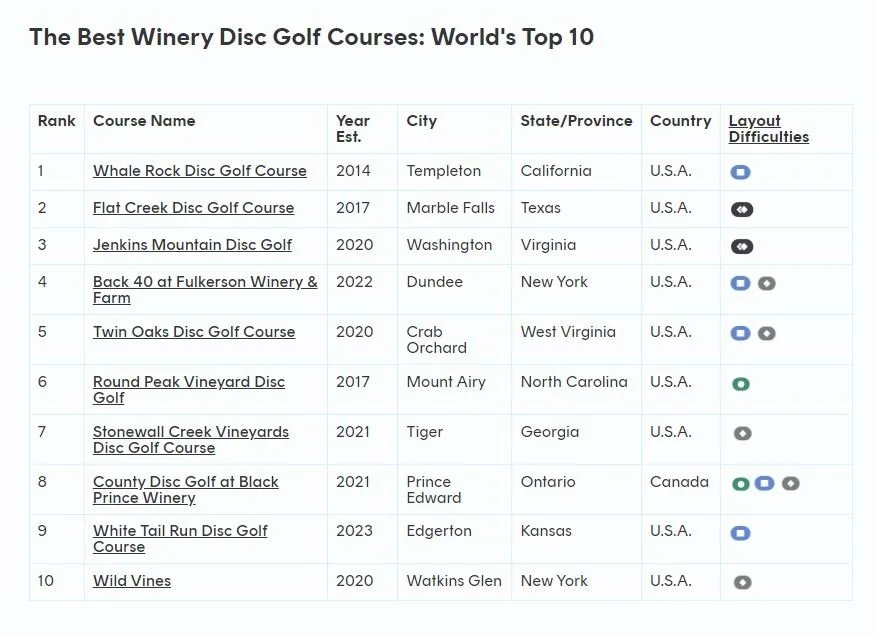 Top 10 list from UDisc.JPG