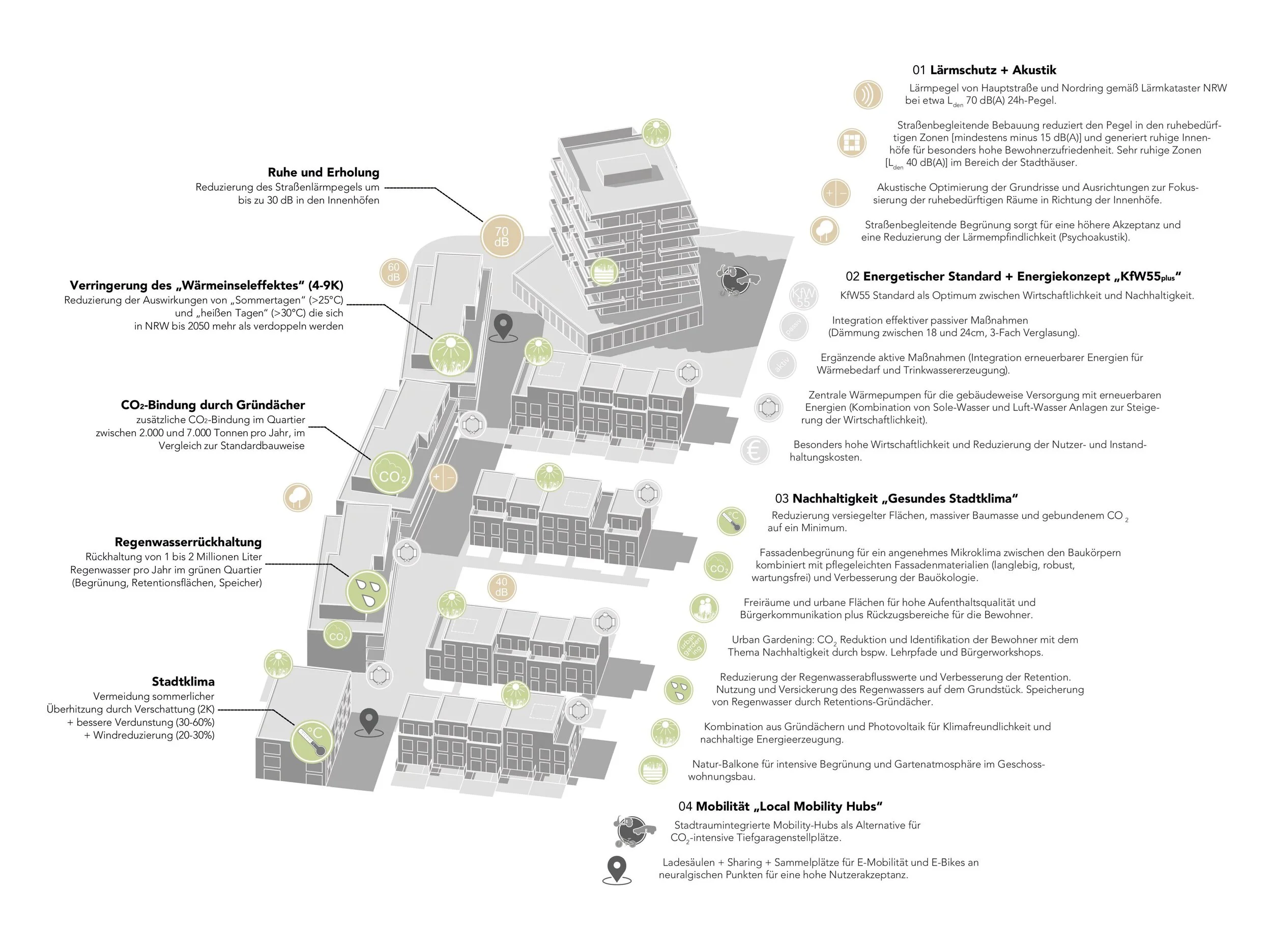 Dipl.-Ing. Philipp Knöfler mit Passgang Architekten BDA