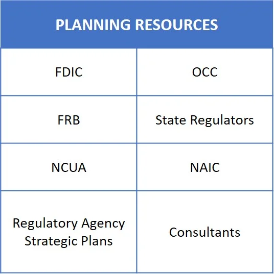 Strategic Planning — Banking Strategist