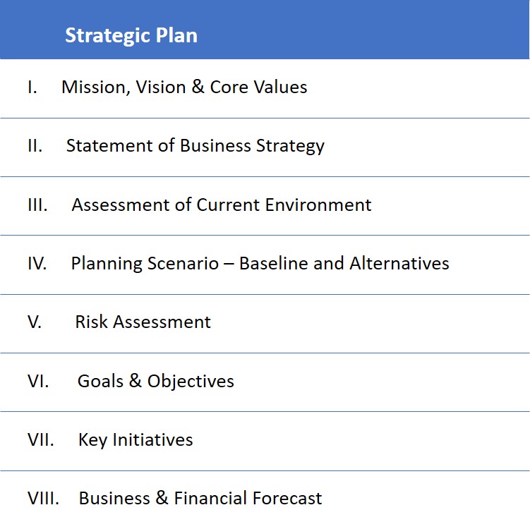 strategic business plan of a bank