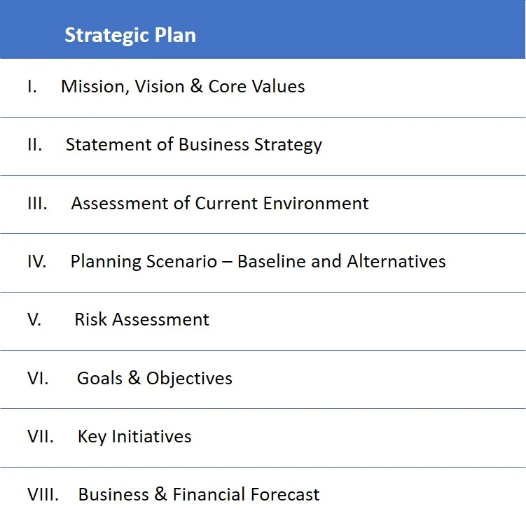 Strategic Planning Banking Strategist strategic-planning-banking-strategist