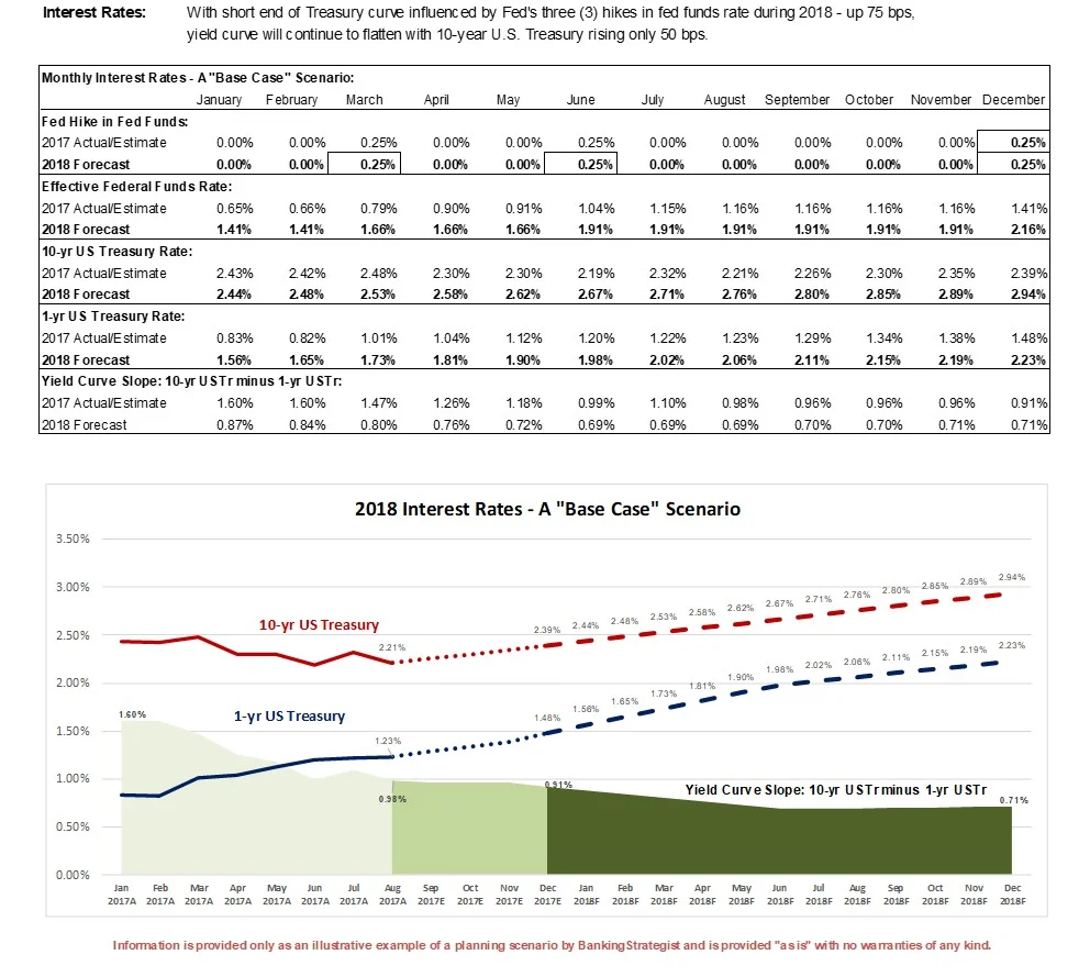 2018_Interest_Rates.jpg