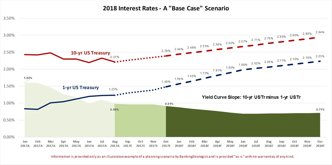 2018_Interest_Rates_Update.jpg